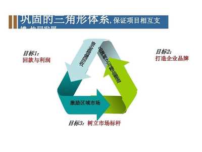 思源精品·鑫泰新雙流項(xiàng)目營銷策劃方案