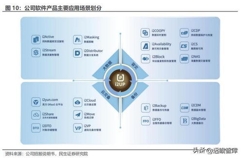 數據復制行業迎來新機遇，英方軟件借景氣度回升，軟件產品與服務業務雙輪驅動
