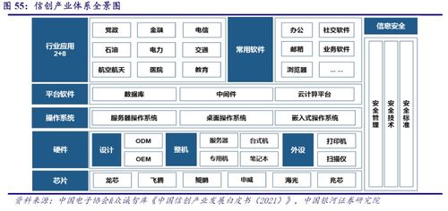 信創產業核心基礎軟件 中間件龍頭股價半年翻倍，產業鏈上市公司深度梳理